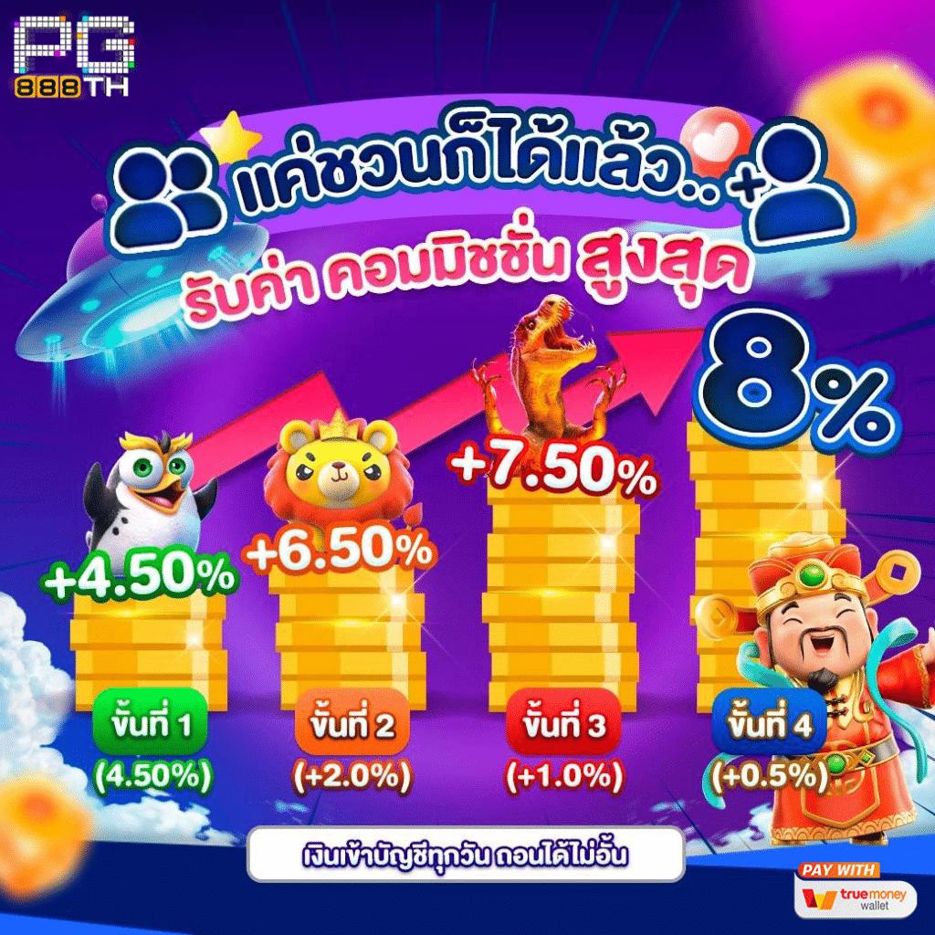 666สล็อต คาสิโนครบวงจร ระบบอัปเดตรายวัน เล่นง่าย จ่ายจริง