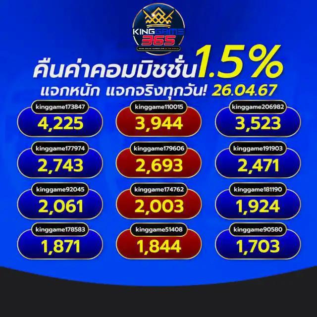 689 สล็อต คาสิโนออนไลน์ยอดนิยม ระบบออโต้ที่สุดในไทย