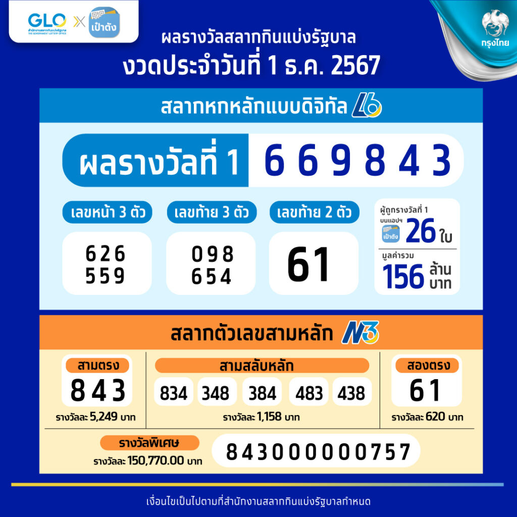 Betflik All Star รวมเกมสล็อตและคาสิโนสุดฮิตในไทย ทดลองเล่นฟรีวันนี้