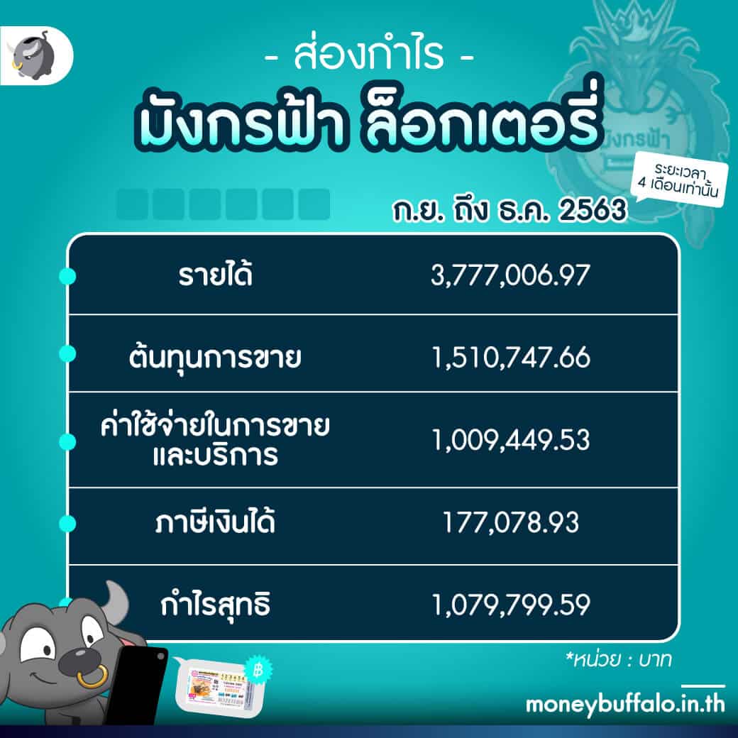 ดูบอลสด livescore thai เดิมพันง่ายไม่มีขั้นต่ำ เว็บตรงมั่นคง