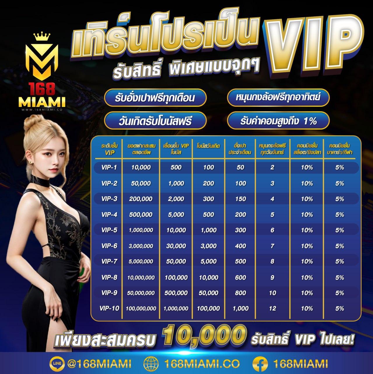 ทางเข้าsuperslot ทุกเว็บ ระบบสล็อตใหม่ล่าสุด2024 โปรโมชั่นสุดคุ้ม