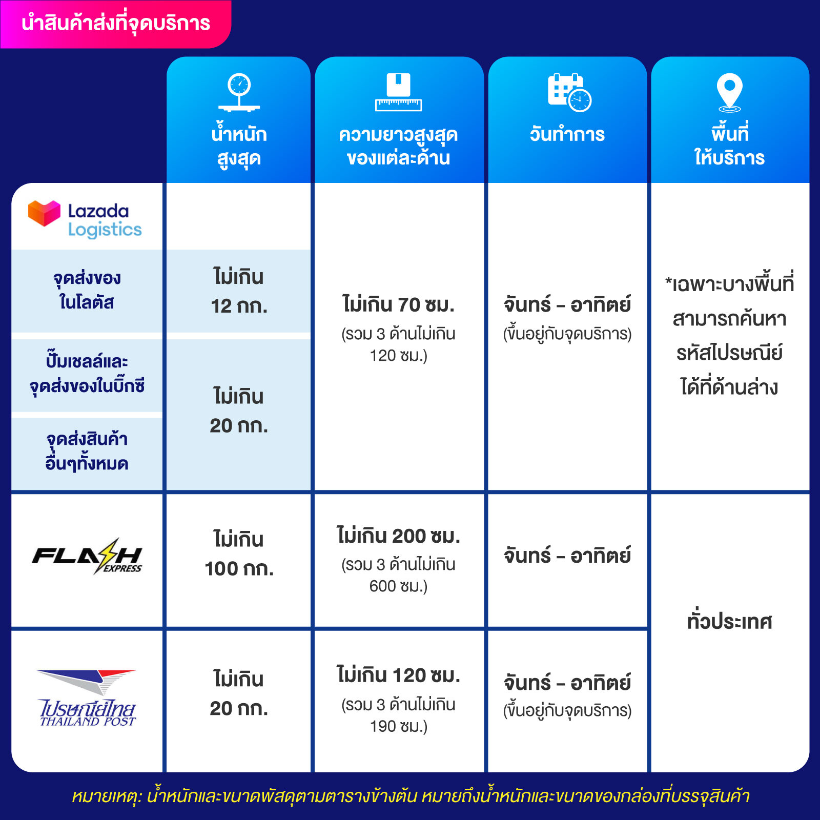 ผลบ้านบอล คาสิโนออนไลน์ที่ดีที่สุด พร้อมแทงบอลครบทุกลีก