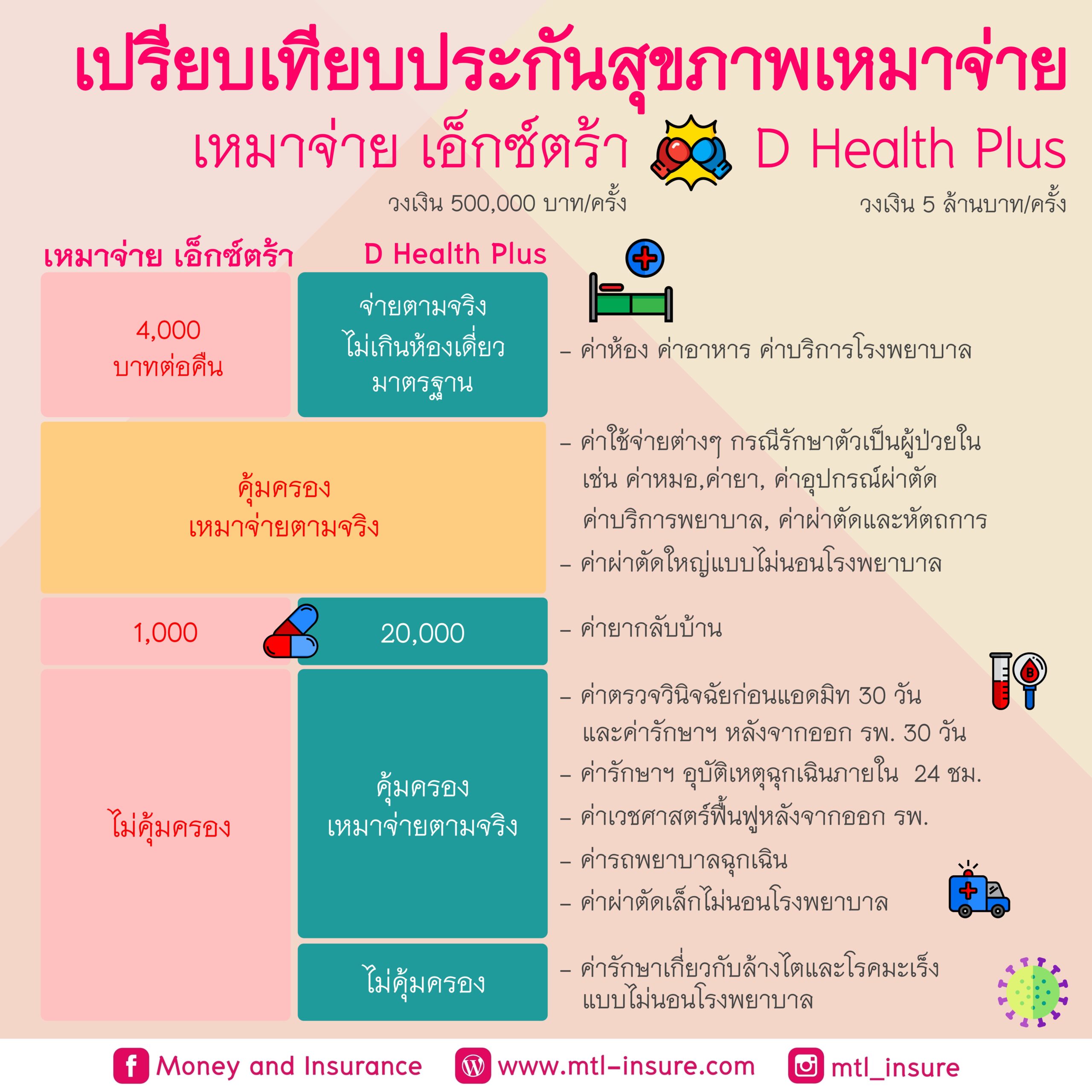 ฝาก 1 รับ 100 วันนี้ โปรโมชั่นแรงที่สุดในวงการคาสิโนออนไลน์