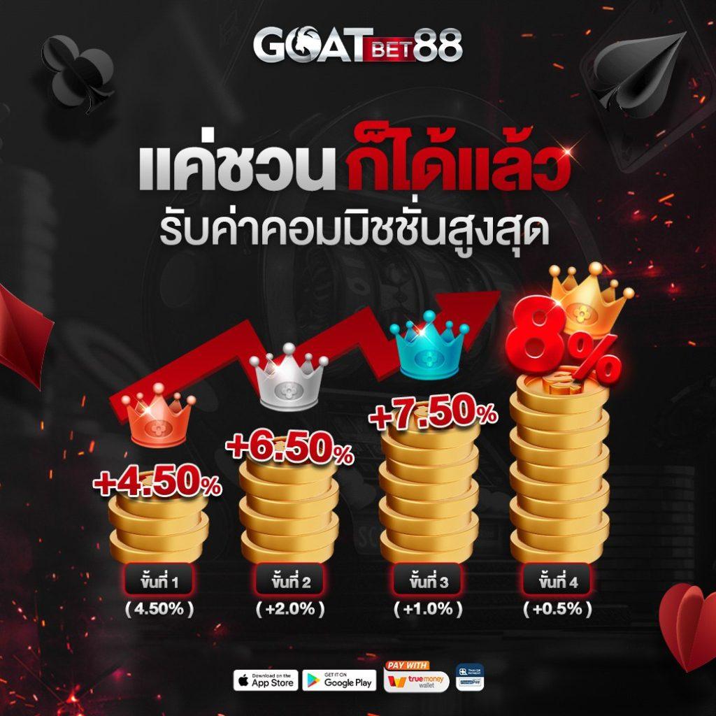 สมัครสล็อตออนไลน์สุดมันส์ ที่ Win9999 com พร้อมโปรโมชั่นสุดคุ้ม