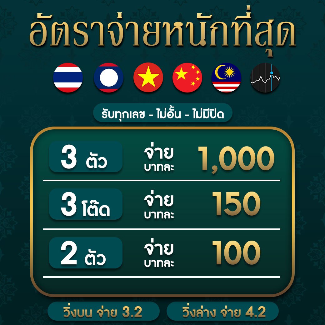 เทสสล็อต คาสิโนออนไลน์อันดับหนึ่ง รวมเกมสล็อตแตกง่ายล่าสุด2024