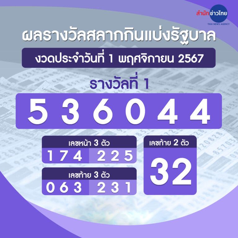 ไทย สล็อต 888 เว็บตรง คาสิโนออนไลน์ยอดนิยม 2024 เครดิตฟรี ไม่ต้องฝาก
